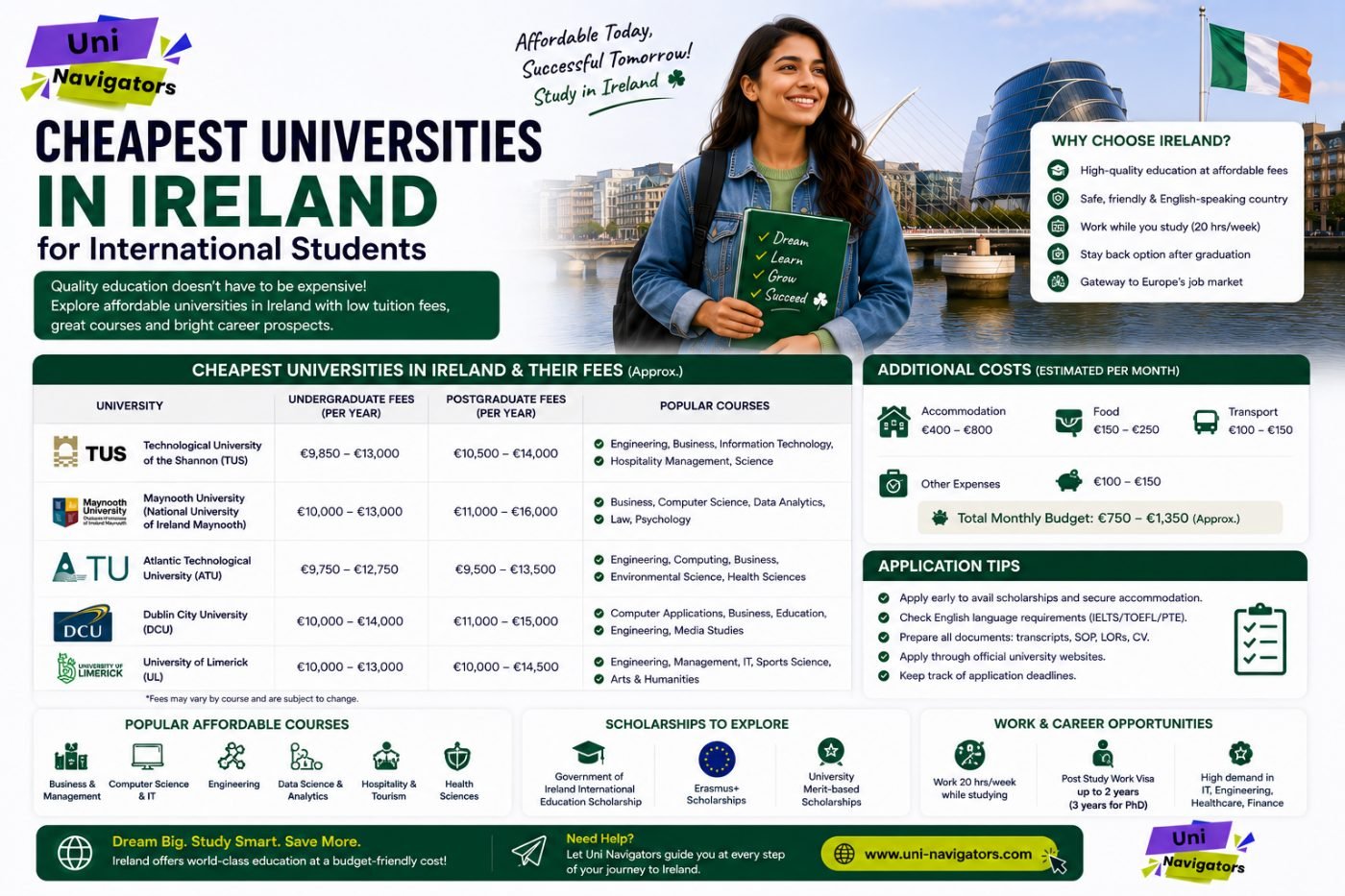 Cheapest Universities in Ireland for International Students: Fees, Courses and Application Tips