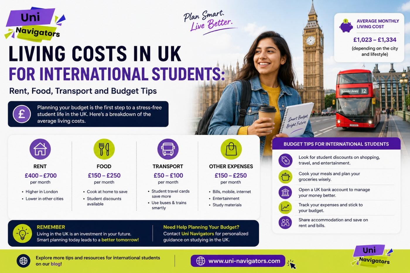 Living Costs in UK for International Students: Rent, Food, Transport and Budget Tips