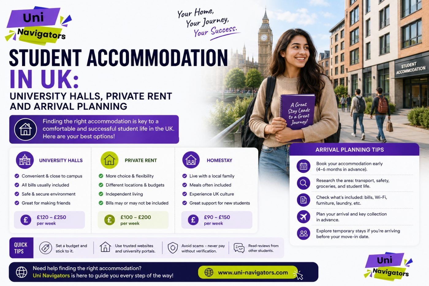 Student Accommodation in UK: University Halls, Private Rent and Arrival Planning