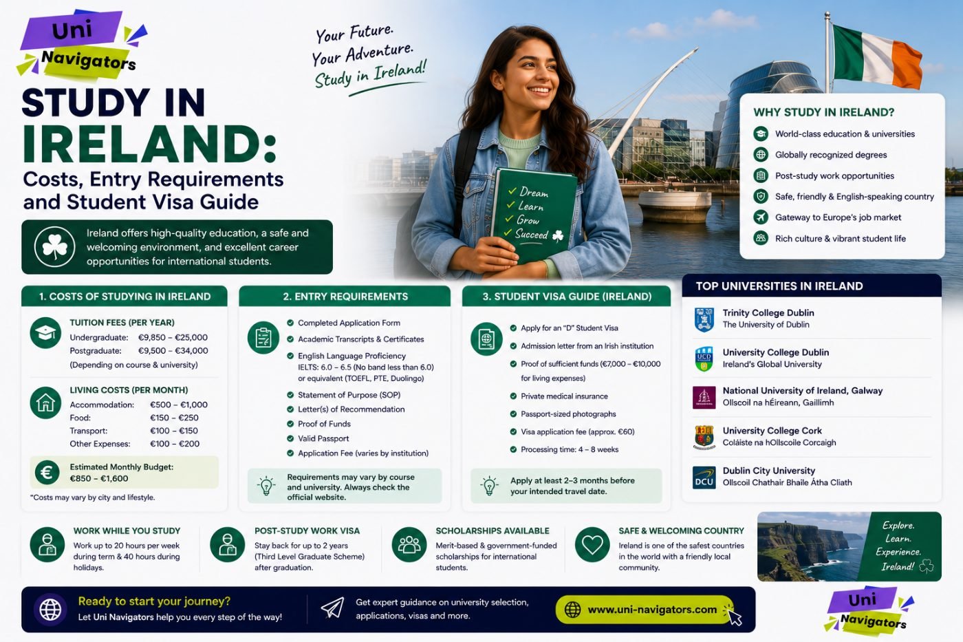 Study in Ireland: Costs, Entry Requirements and Student Visa Guide