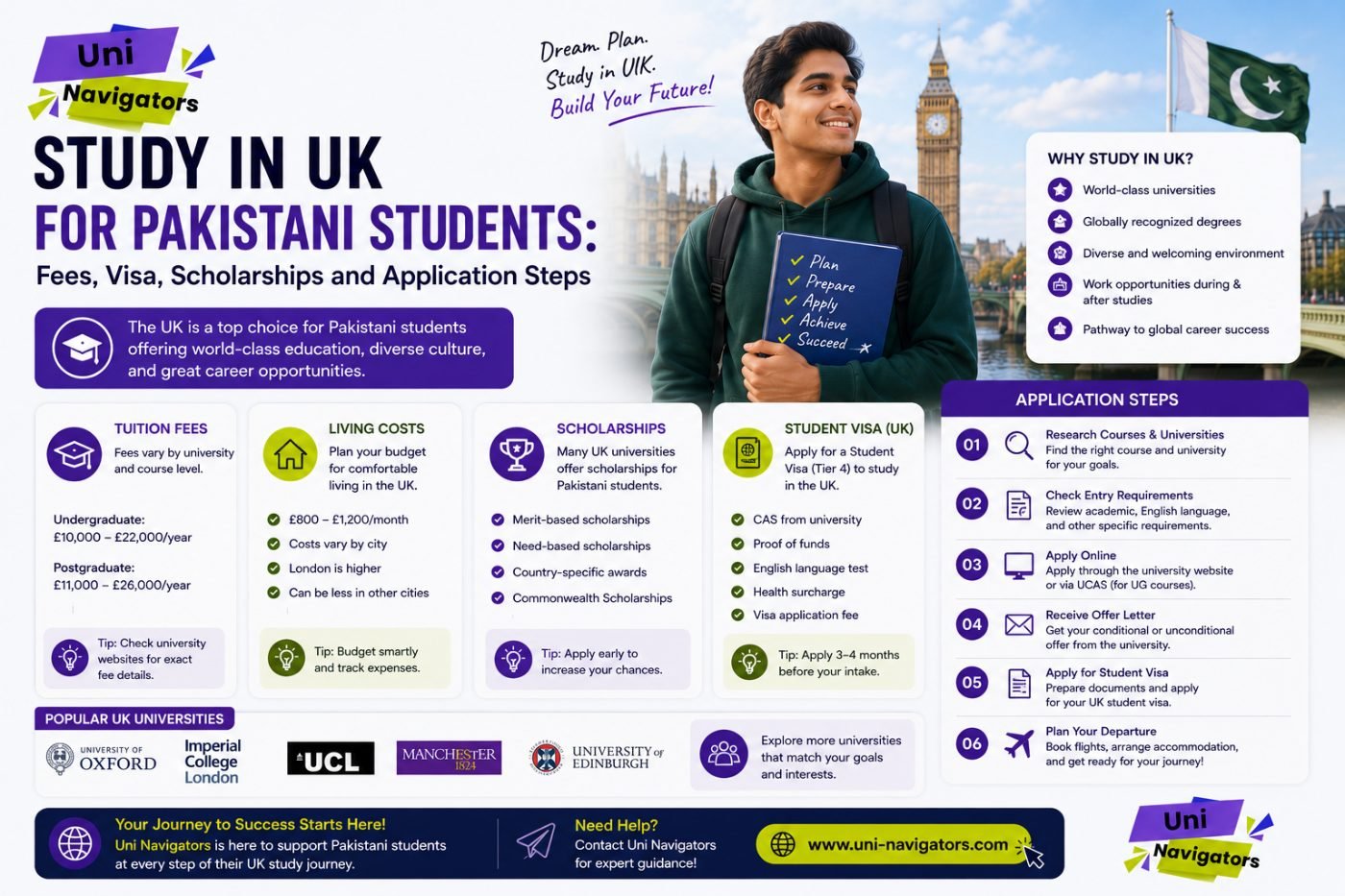 Study in UK for Pakistani Students: Fees, Visa, Scholarships and Application Steps