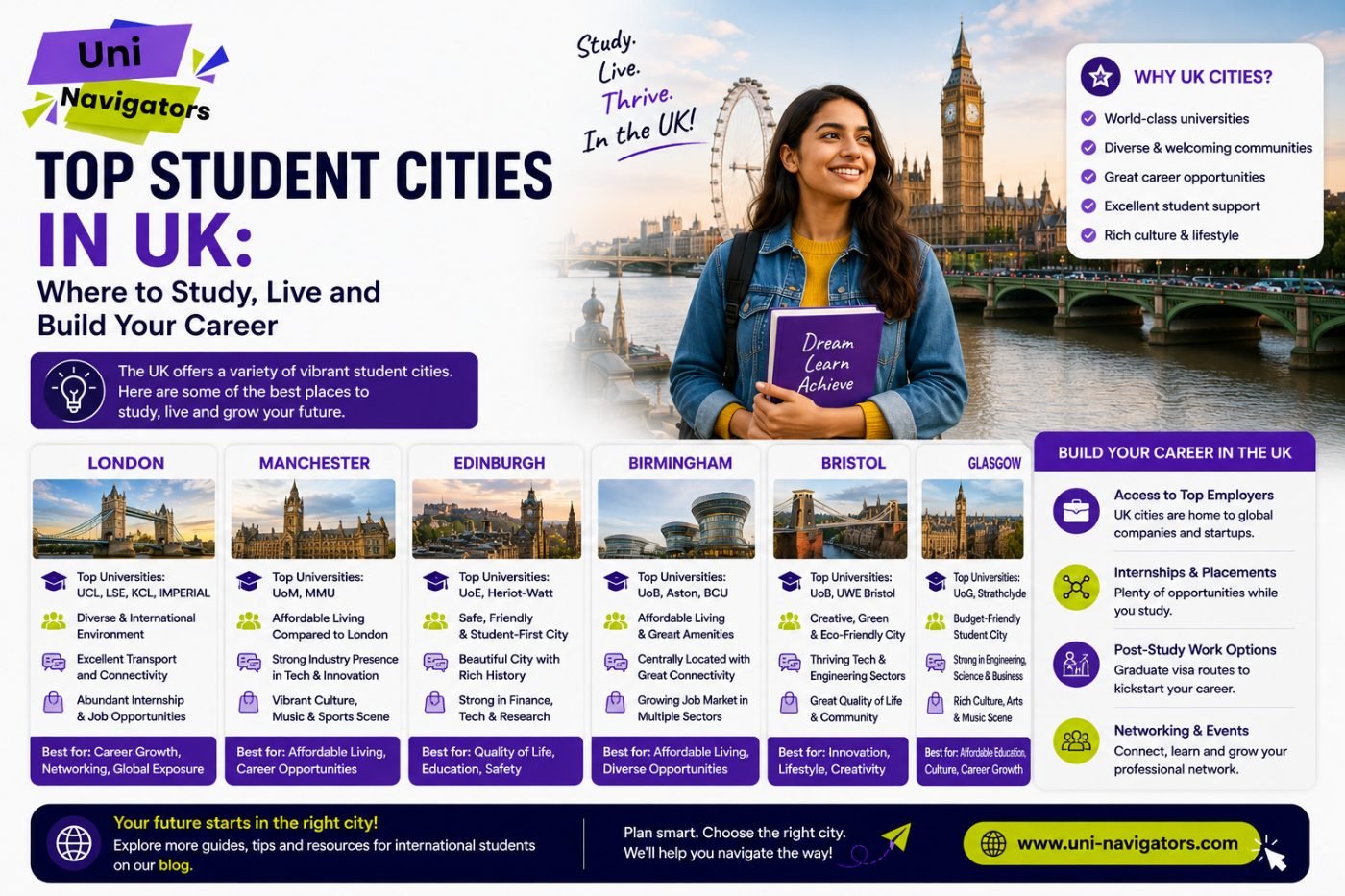 Top Student Cities in UK: Where to Study, Live and Build Your Career