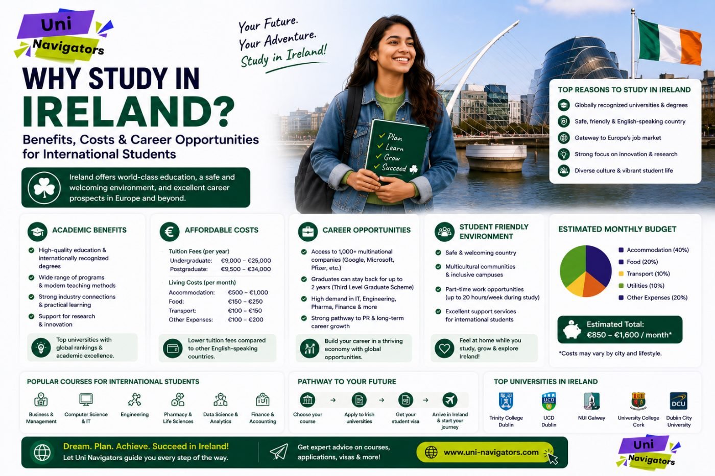 Why Study in Ireland? Benefits, Costs and Career Opportunities for International Students